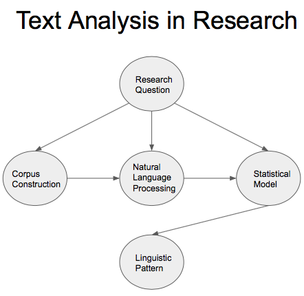 Distant Reading Model.png
