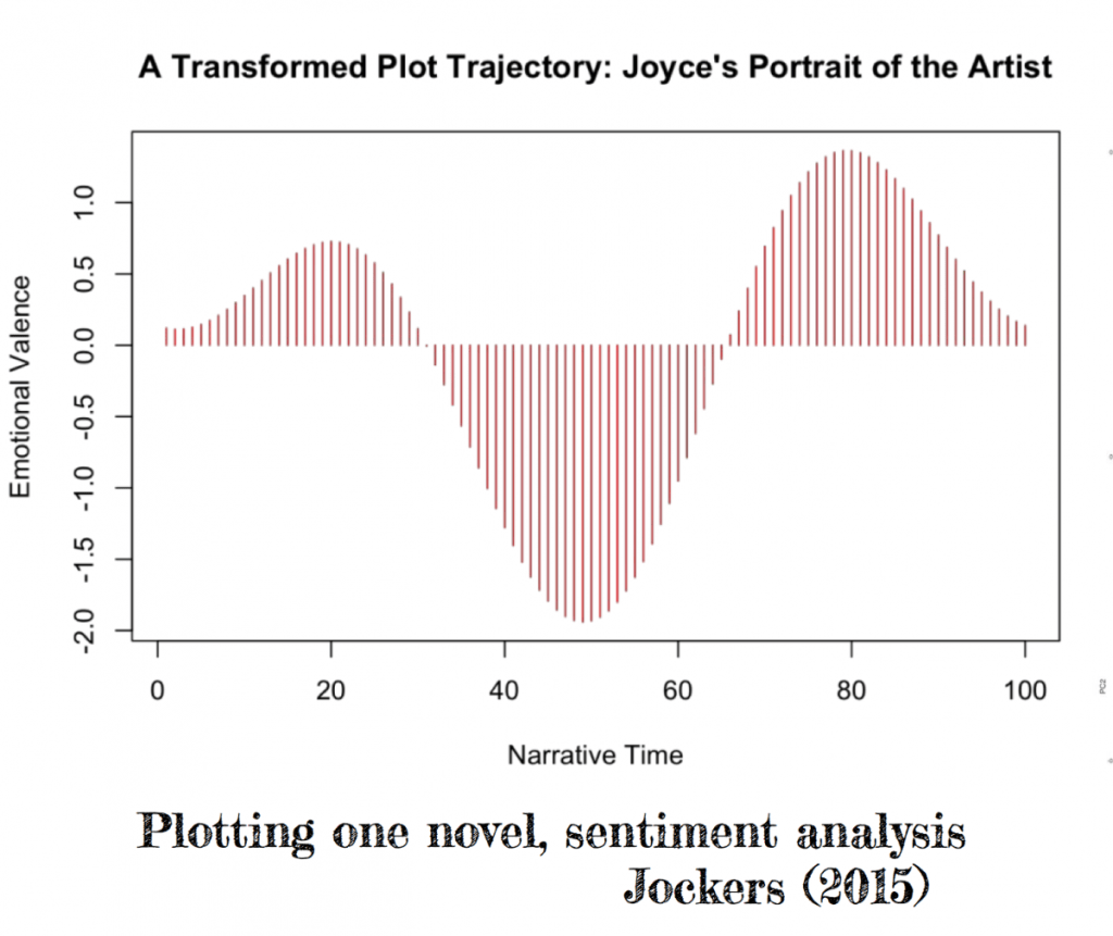teddy-roland-examples-joyce